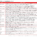 2012 女性タレントCM起用社数ランキング