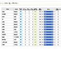 男子校の規模を集計