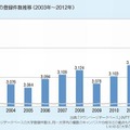 人口10万人あたりの大学数は「京都府」が最多 画像