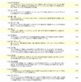 女子中高生ケータイ流行語大賞（4位～16位）