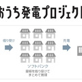 「おうち発電プロジェクト」の概要