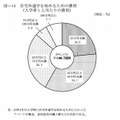 自宅外通学を始めるための費用