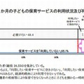 月齢6か月の子どもの保育サービスの利用状況および利用していない理由