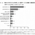 月齢6か月の子どもの利用したい保育サービスの種類