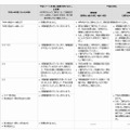 生まれた年ごとの、具体的な影響と対応