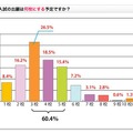 「受験生度チェック併願対策アンケート」のグラフ