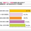 「受験生度チェック併願対策アンケート」のグラフ