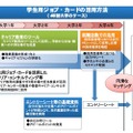 学生用ジョブカードの活用方法