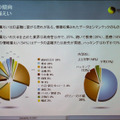 情報漏えいの傾向