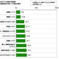 ビジネスパーソンの2012年の反省と2013年の目標……調査