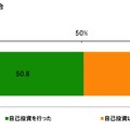 ビジネスパーソンの2012年の反省と2013年の目標……調査