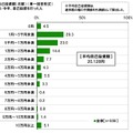 ビジネスパーソンの2012年の反省と2013年の目標……調査