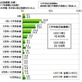 ビジネスパーソンの2012年の反省と2013年の目標……調査