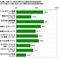 ビジネスパーソンの2012年の反省と2013年の目標……調査