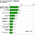 ビジネスパーソンの2012年の反省と2013年の目標……調査