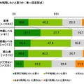 ビジネスパーソンの2012年の反省と2013年の目標……調査