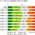 ビジネスパーソンの2012年の反省と2013年の目標……調査