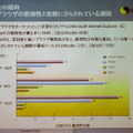 ブラウザの脆弱性