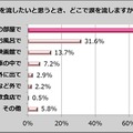 2012年 女性の涙の実態調査