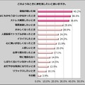 2012年 女性の涙の実態調査