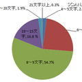 パスワードの長さ