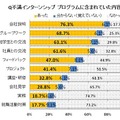 プログラムに含まれていた内容