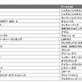 CD販売ジャンル別ランキング洋楽CDアルバム部門　TSUTAYA調べ