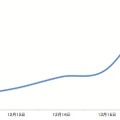 若い世代に投票を呼びかけるツイート