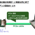 講談社での採用ケース