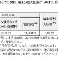 「LTEプラン（バリューセット）」月額料金（例）