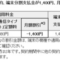 「バリュースタイル」月額料金（例）