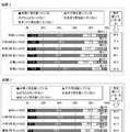 調査結果