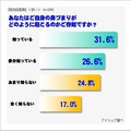 鼻づまりに関する意識調査……鼻がつまるのはいつ？