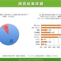 調査結果詳細