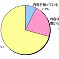 「ゲーミフィケーション」の認知度