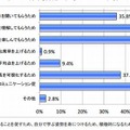 授業に「ゲーミフィケーション」を取り入れたきっかけ