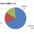 市内各学校別の結果公開について