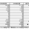 入学定員（学科ごと）