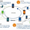 リング状接続のメリット