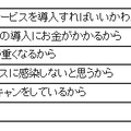 スマートフォンのセキュリティ対策を行なっていない理由