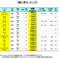 輸入車ランキング（e燃費）