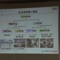 今回の見学は、この図でいう「点検整備」に相当する