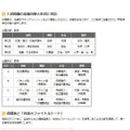 合格力完成テスト・ファイナル256　出題分野と形式