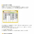 合格力完成テスト成績表