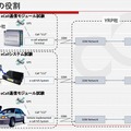 ３社の役割