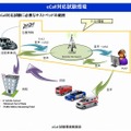 e-Call対応試験環境