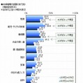 夫婦喧嘩の内容（年代別）