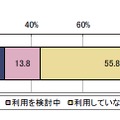 スマートデバイスの利用状況