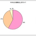 今年は大掃除をしますか？