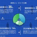 「家事メン」タイプ分類